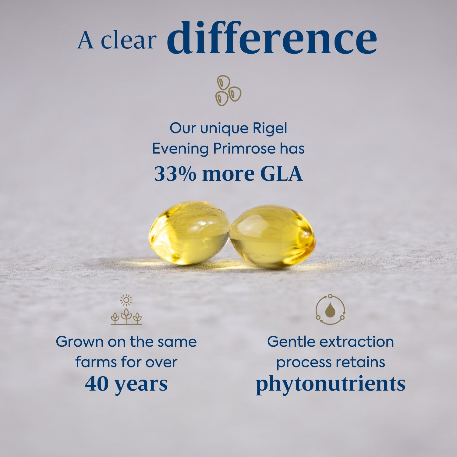 High Strength Pure Evening Primrose Oil Capsules - 45 Day Supply